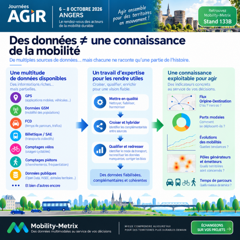 Ven a vernos a las jornadas AGIR, del 6 al 8 de octubre de 2026, en ANGERS